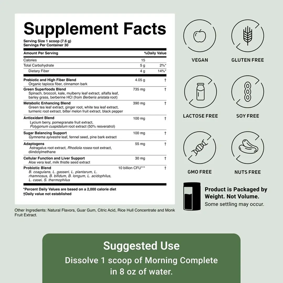 The Morning Complete Supplement Facts panel, the manufacturer's own label image, listing eight blend totals and a probiotic blend of 10 billion CFU with a triple-asterisk footnote