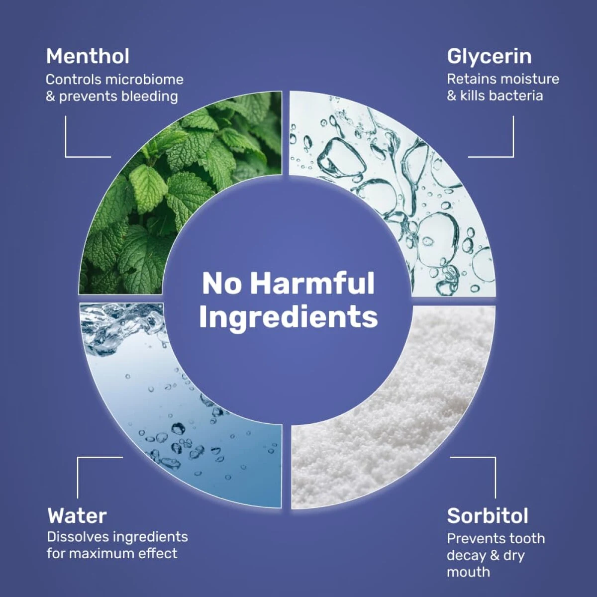 WellaWhite's own ingredient wheel graphic, naming Water, Glycerin, Sorbitol and Menthol